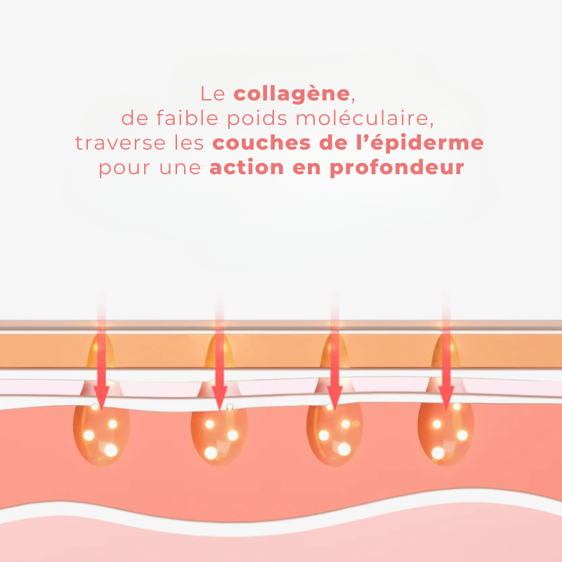 5x Masques au Collagène Intense - Peau Repulpée et Hydratée